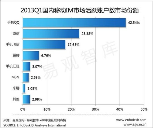 20130725_写真_中国_インスタントメッセージ_2