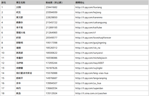 20111017_micro_blog1