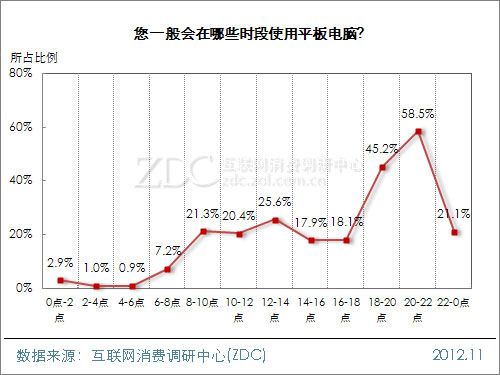 20121224_写真_中国_タブレット_7