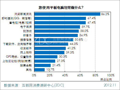 20121224_写真_中国_タブレット_9