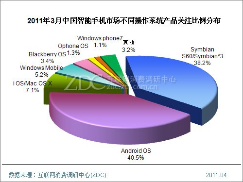 20110412_smart_phone3