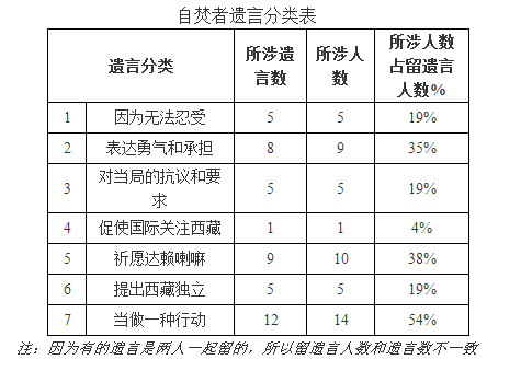 20121225_写真_チベット_焼身抗議_2