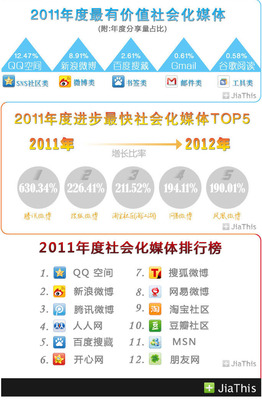 20120110_ソーシャルメディア_SNS_5