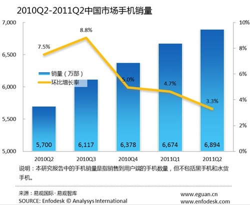 20110815_smart_phone3
