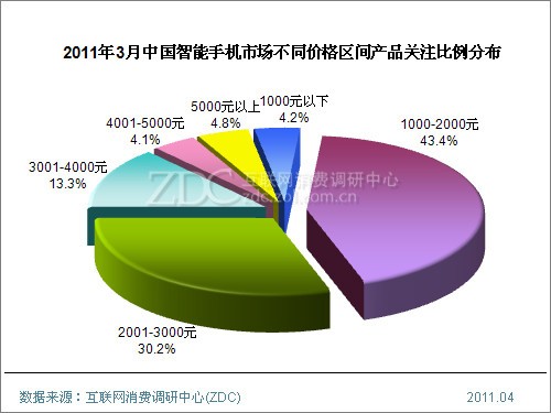 20110412_smart_phone4