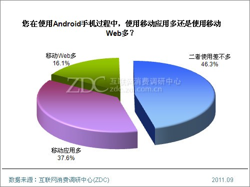 20110922_android4