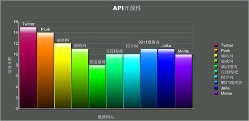 20110316_micro_blog2