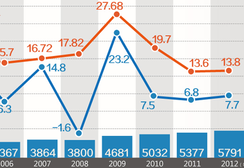 20130621_写真_中国_マネー_