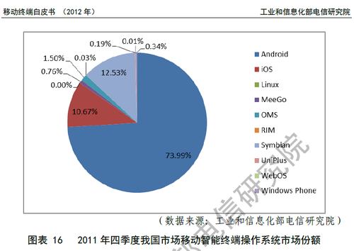 20120414_写真_中国_モバイルデバイス_2