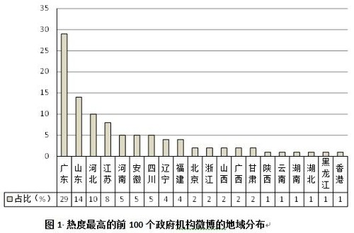 20110708_micro_blog1