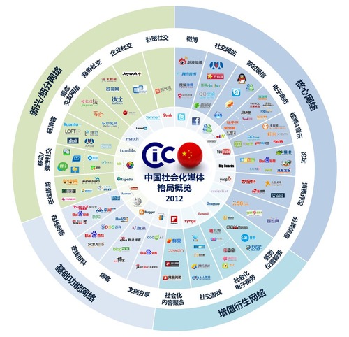 20120301_中国_ソーシャル_ネットサービス_1