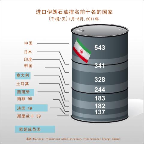 20120119_中国_イラン_米国_制裁