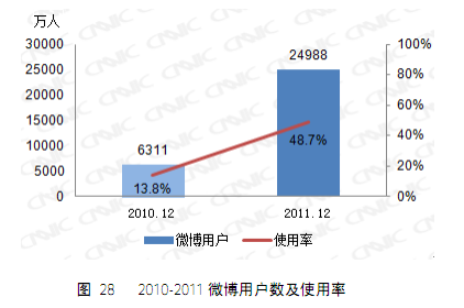 20120117_写真_中国_CNNIC_統計4