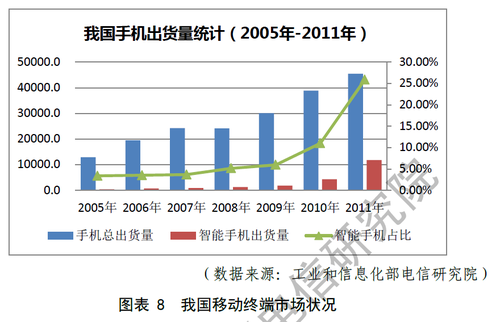 20120414_写真_中国_モバイルデバイス_1