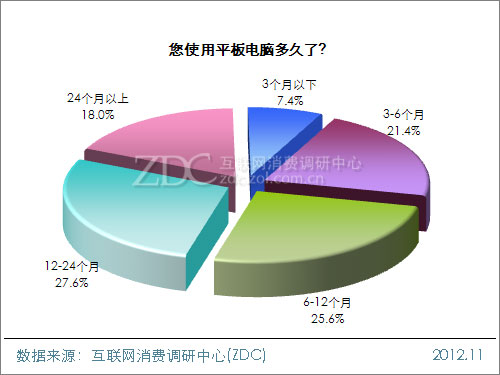 20121224_写真_中国_タブレット_6