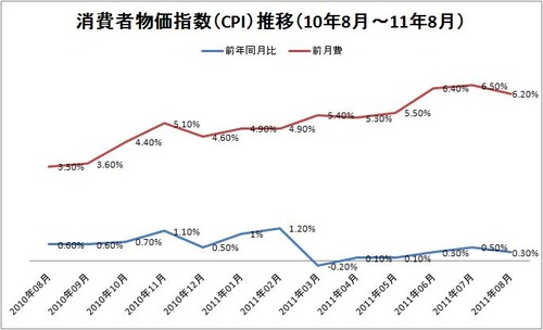 20110909_cpi2