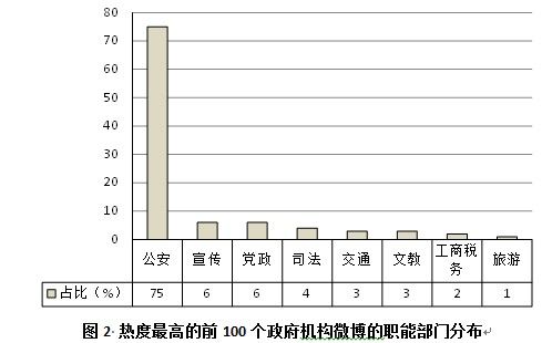 20110708_micro_blog2