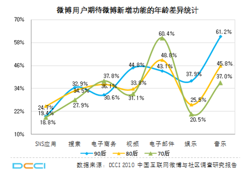 20110225_micro_blog_graph3