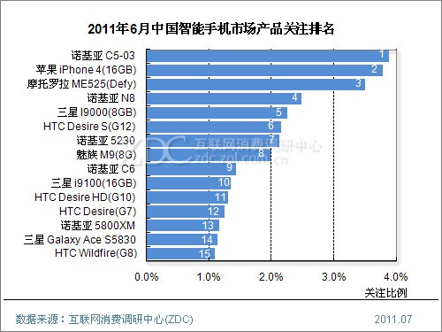 20110712_smart_phone2