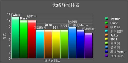 20110316_micro_blog3