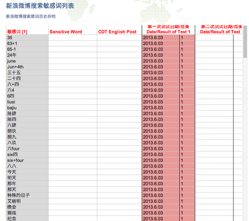 20130604_写真_中国_三面記事_01