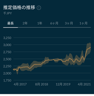 腕時計の画像
