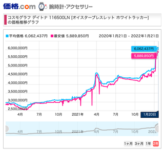 スクリーンショット 2022-01-21 8.29.59