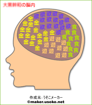 脳内