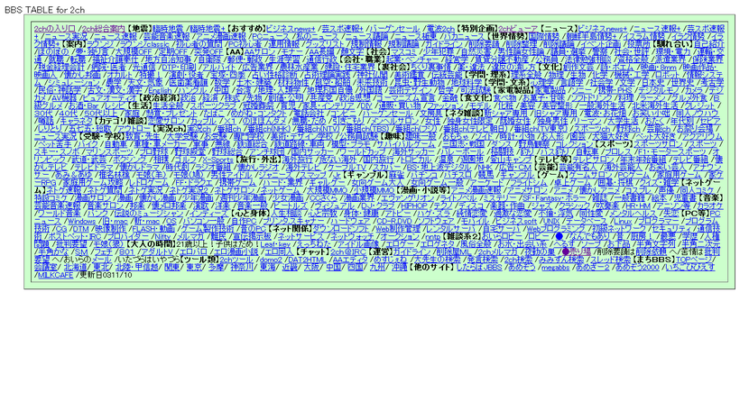 BBS TABLE for 2ch