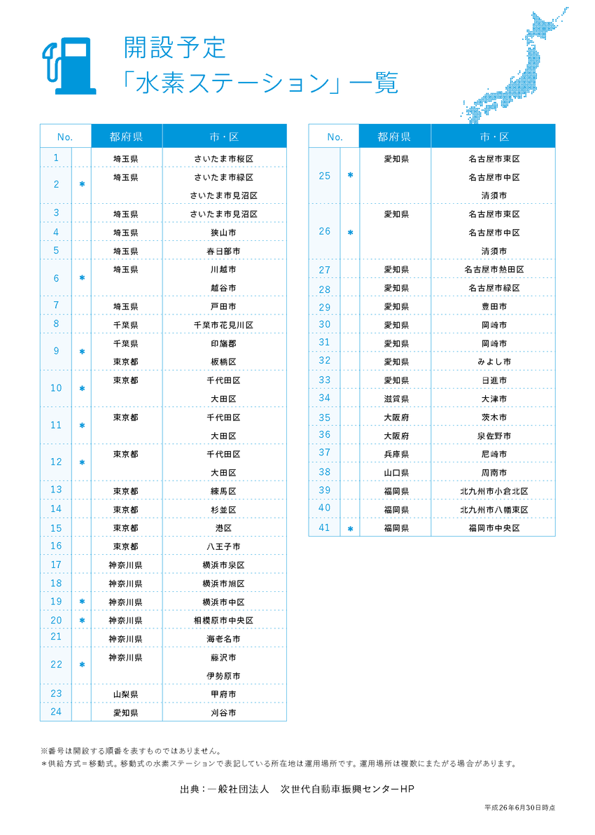 station_list