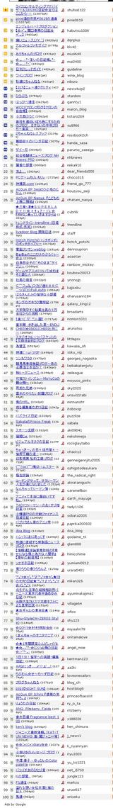 古い livedoor ブログ -総合ランキング