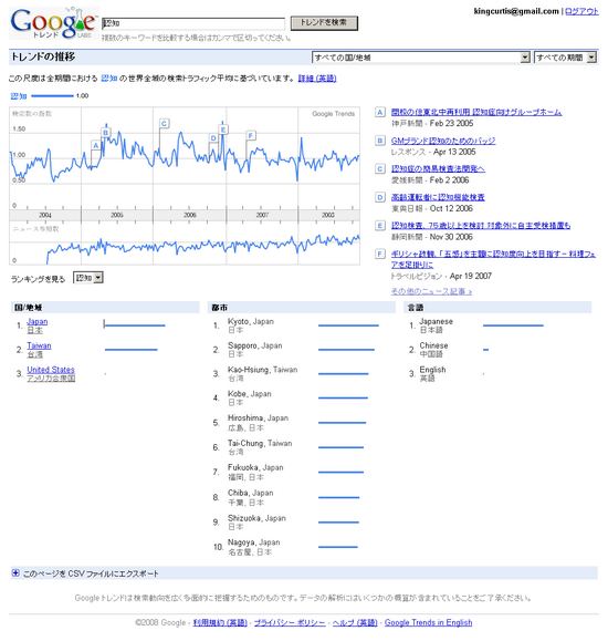 Google Trends: 認知