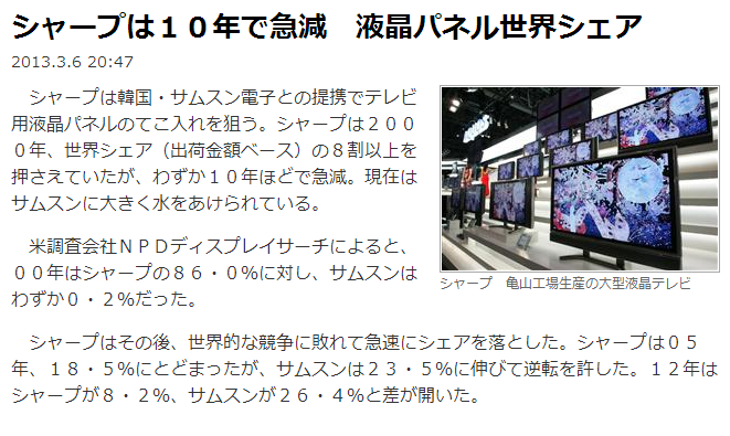 シャープは10年で急減 液晶パネル世界シェア MSN産経ニュース