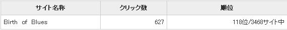 ギャオ