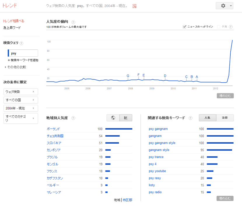 Google トレンド - ウェブ検索の人気度- psy