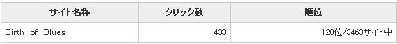 ギャオ