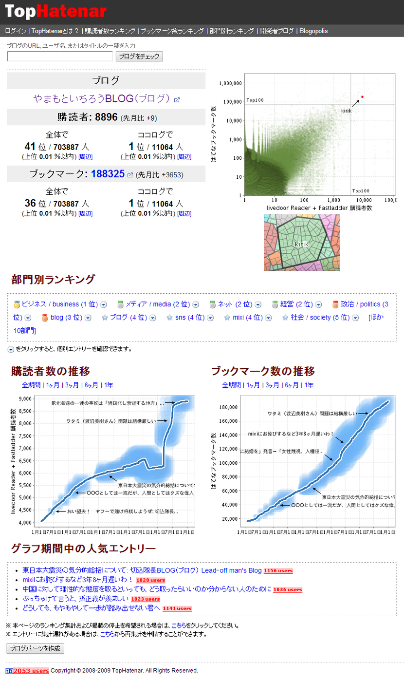 TopHatenar  kirik ����ν��