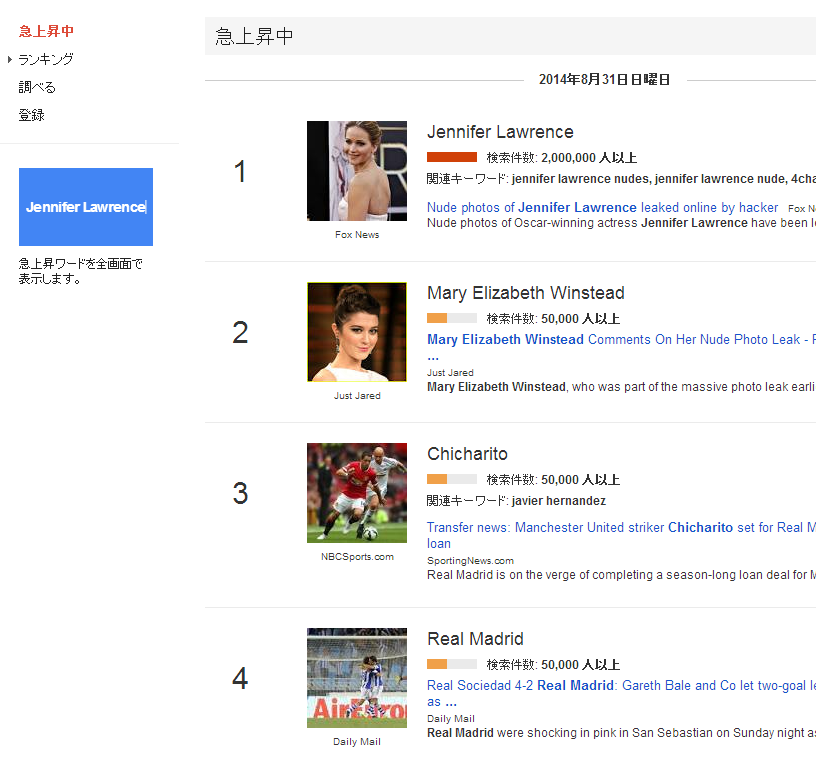 Google トレンド 急上昇ワード