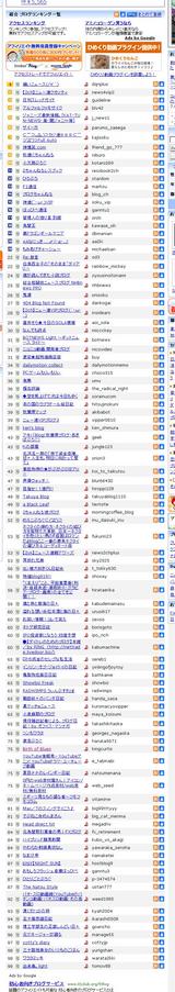 新しい livedoor ブログ - 総合ランキング