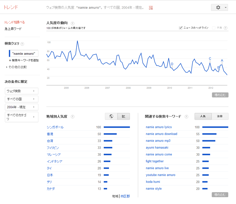 Google ȥ - ָο͵- -namie amuro-