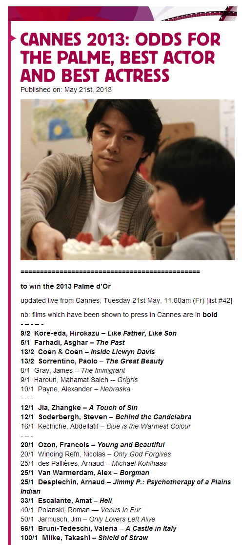 Cannes 2013  odds for the Palme