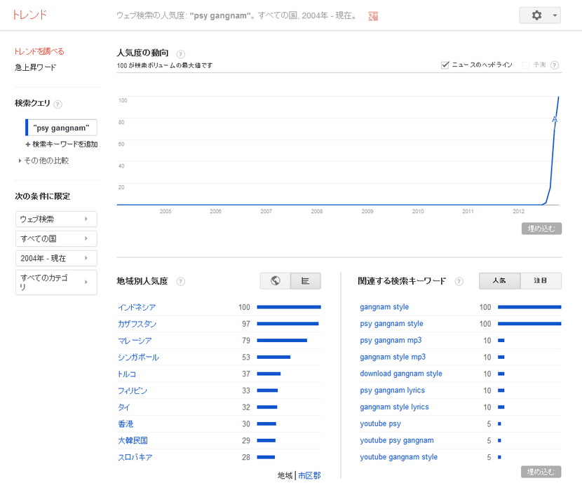 Google トレンド - ウェブ検索の人気度- -psy gangnam