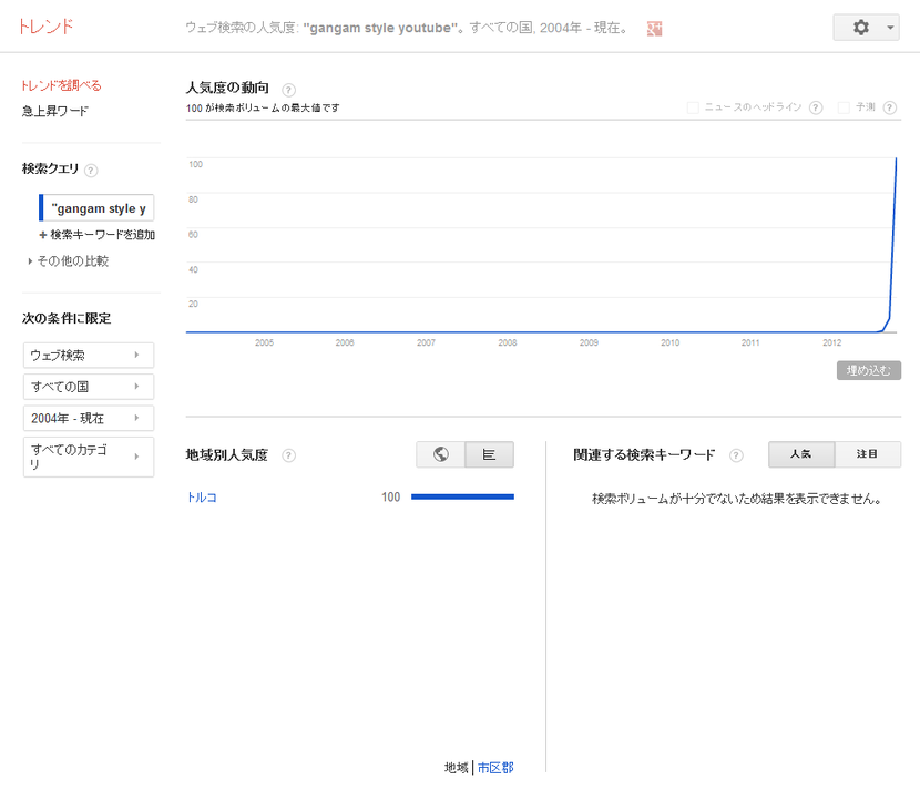 Google トレンド - ウェブ検索の人気度- -gangam style youtube-