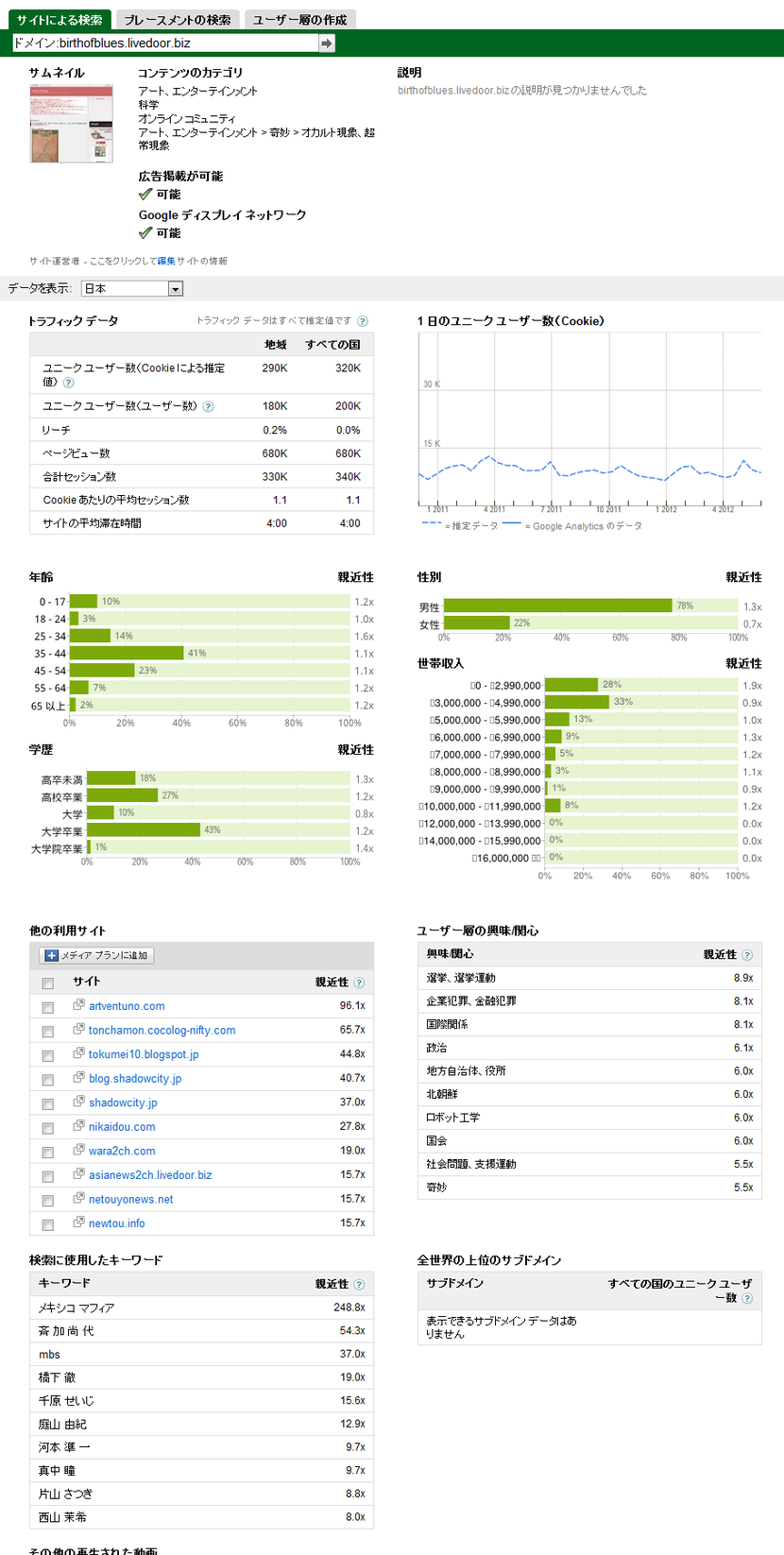 DoubleClick Ad Planner by Google