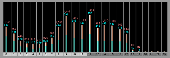 �饤�֥ɥ���˴