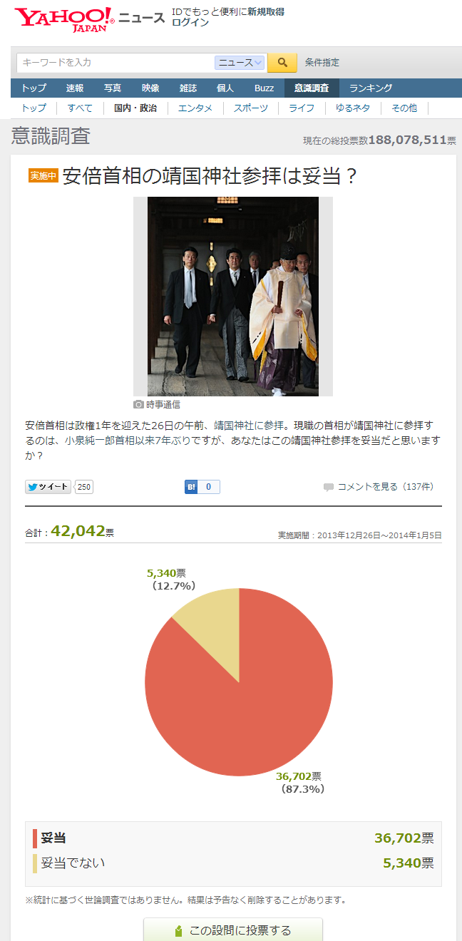 安倍首相の靖国神社参拝は妥当? Yahoo ニュース 意識調査