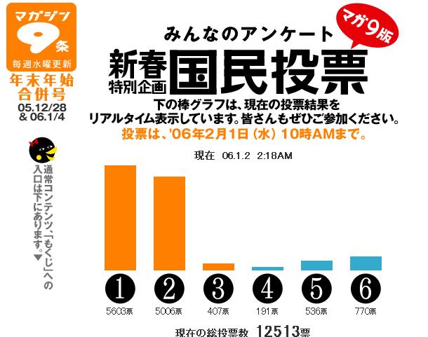 ����ޥ�����