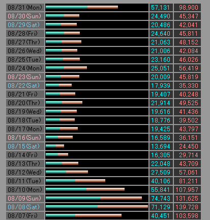 bob8月アクセス解析