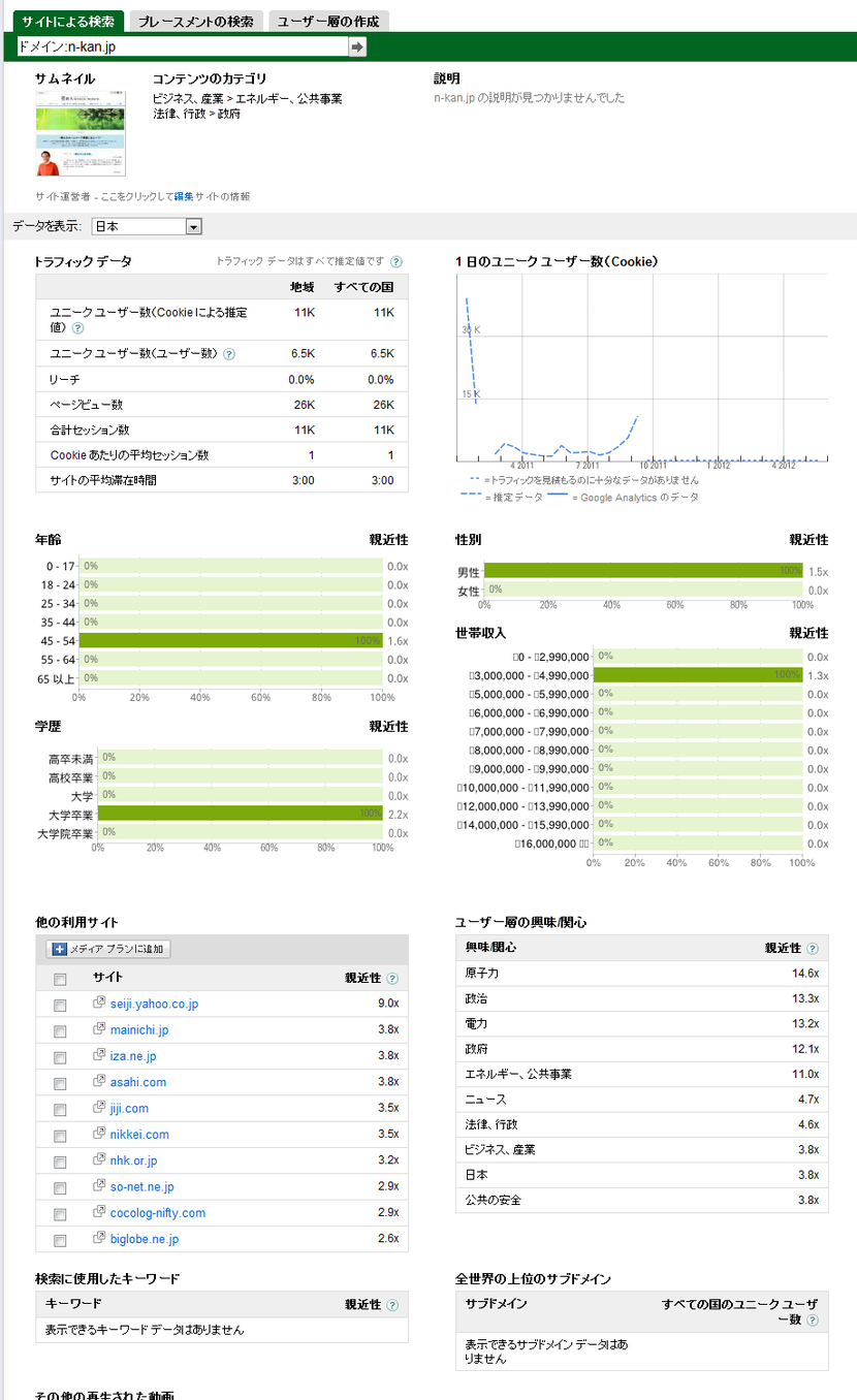 DoubleClick Ad Planner by Google