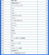 〜100位
